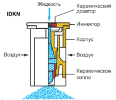Инжекторный керамический распылитель IDK Lechler (Германия) - фото 2 - id-p4264140