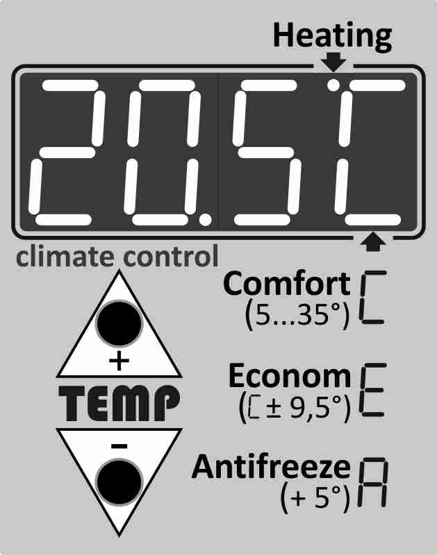 Терморегулятор с программатором встроенный 3в1 для электрообогревателя ...