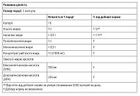Ультраомега-3 (Ultra Omega-3) NOW Foods, 180 капсул, фото 2