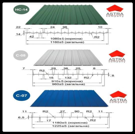 Профнстил НС-14 Астра 0.43 мм Polysteel / PEMA / RAL - фото 3 - id-p2088696999