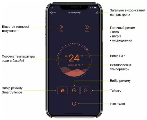 Дистанційне керування тепловим насосом Дистанційне керування тепловим насосом