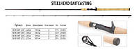 Спиннинг BratFishing Steelhead Baitcasting 2,28m (20-50g)