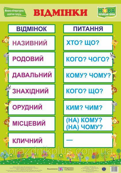 Плакат шкiльний В2: Відмінки