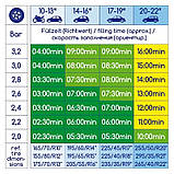 Авто компресор ALCA 232 000 Turbo, фото 6