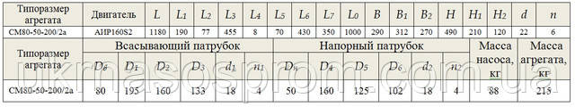 насос СМ 80-50-200/2б креслення ціна розміри виробник