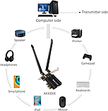 Ubit Wi-Fi 6 AX3000E PCIE 2974 Мбіт/с тридіапазонна Wi-Fi мережева карта (6G/5G/2,4G), BT 5.2, OFDMA, MU-MIMO, фото 3