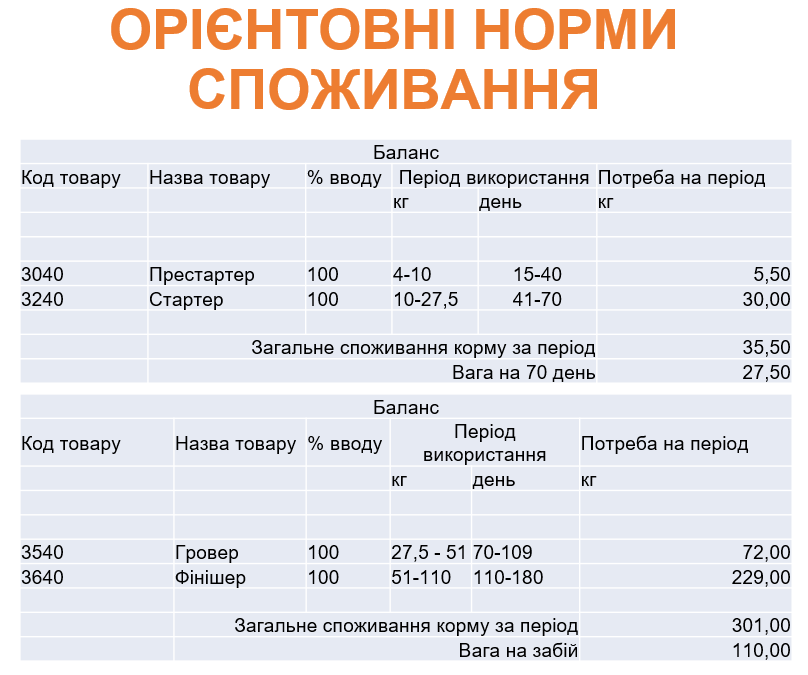 Стартер для поросят Концентрат (БМВД) 25 % (від 10 до 30кг живої ваги) (25 кг) Коудайс Україна 3240.250 - фото 4 - id-p1912554337