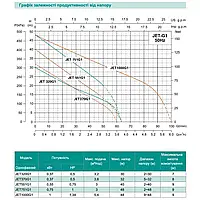 JЕT1000G1 SHIMGE ц/біжний самовс.НЕРЖ (1,0кВт, Нmax=48м, Qmax=90л/хв) {1}