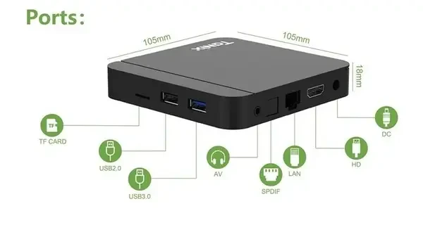 Розмір та порти tanix w2 amlogic s905w2