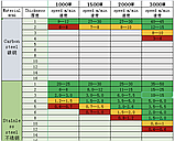 Гвинтовий компресор 15 кВт 16 Бар для лазерного різання з осушувачем, фото 4