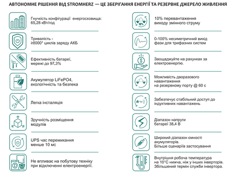 Гібридна станція Stromherz S-30K-3P-40А-ESS-UA (Базовий комплект АКБ), фото 2