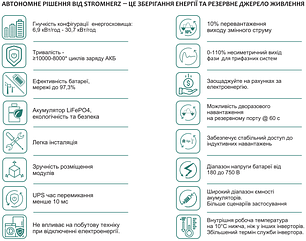 Гібридна станція Stromherz S-15K-3P-ESS-UA, фото 3