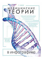 Книга "Медицинские теории в инфографике" - Чехов П. (Твердый переплет)