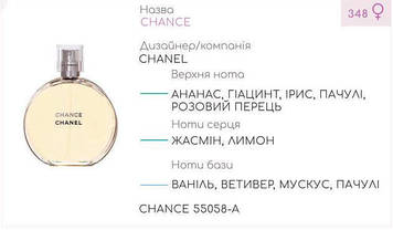 Концентрат CHANCE (100гр) (Альтернатива Chanel Chance)