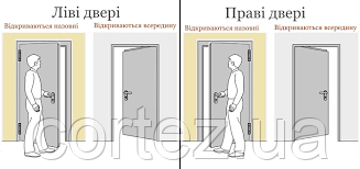 Куди повинні відкриватися двері з пожежної безпеки