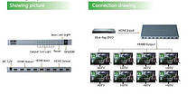 HDMI Splitter 1x8 SP14008M, фото 3