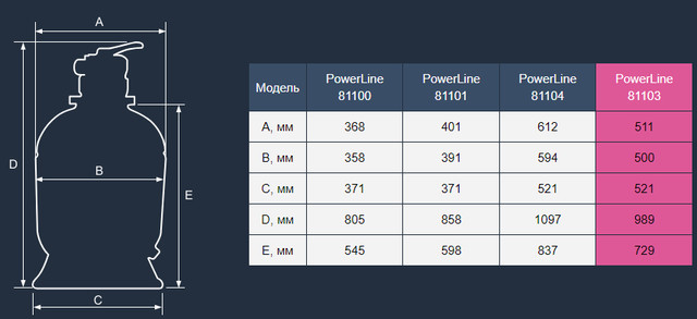 Габаритні розміри фільтрів Hayward серії PowerLine Габаритні розміри фільтрів Hayward серії PowerLine