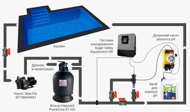 Схема встановлення фільтра у басейні Схема встановлення фільтра у басейні