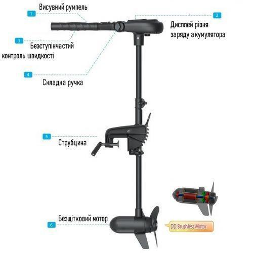 Электромотор для лодки Haswing Protruar 5.0. 160lbs; 24V. Без GEL АКБ. +З/У. Лодочный электромотор Хасвинг; - фото 6 - id-p2091829124