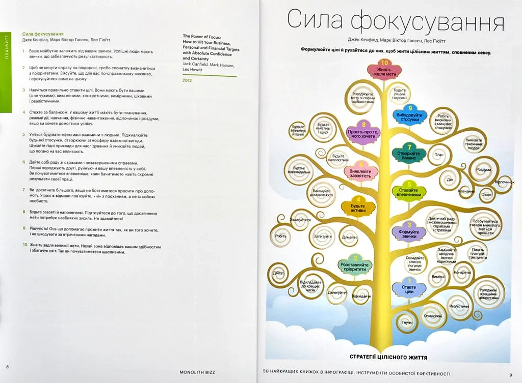 50 лучших книг в инфографике. Инструменты личной эффективности - фото 4 - id-p1671435720