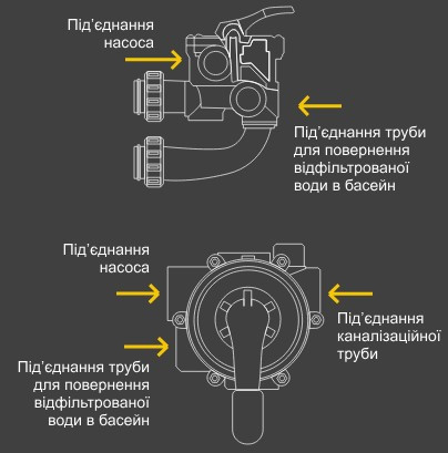 Особливості 6-ти ходового крана Особливості 6-ти ходового крана