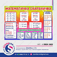 Стенд "Математична Скарбничка" 850х600мм із ПВХ для дитячого садка, школи та НУШ