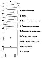 Котли твердопаливні (утилізатори) Котел КСТБ - 80 кВт, фото 2