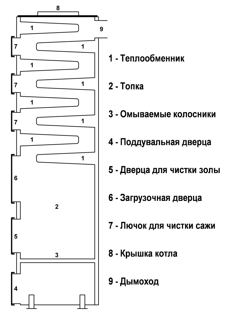 Котлы на дровах (утилизаторы) Котел КСТБ - 50 кВт - фото 2 - id-p353885095