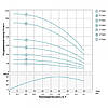 Насос Dongyin 777400 Центробіжний 0.18кВт H 30(23)м Q 45(30)л/хв Ø80мм 20м кабелю (3SEm1,8/7), фото 5