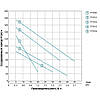 Насос Dongyin 777201 Шнековий 0.37кВт H 130 (65)м Q 20(13.3) л/хв Ø75 мм (нерж) (3QGD0,8-50-0,37), фото 4