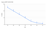 Насос самовсасывающий ИМП 10-50/1500 для растительного масла, фото 2