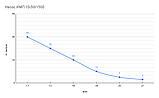 Насос самовсасывающий ИМП 10-50/1500 для клея, фото 10