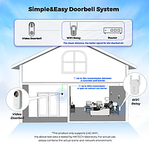 Смарт-домофон Google Alexa BIO, фото 4