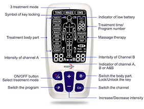 Електростимулятор ROOVJOY 3 В 1 BIO, фото 3