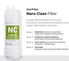 Змінний фільтр Wells Nano Clean NC для корейських фільтруючих систем Wells Kyowon