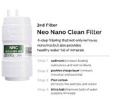 Змінний фільтр Wells Neo Nano Clean NNC для корейських фільтруючих систем Wells Kyowon