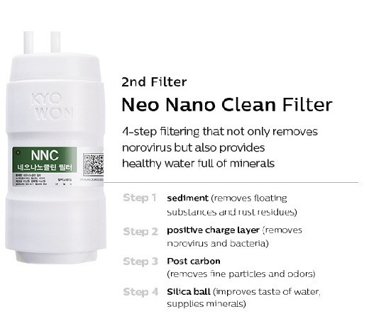 Змінний фільтр Wells Neo Nano Clean NNC для корейських фільтруючих систем Wells Kyowon