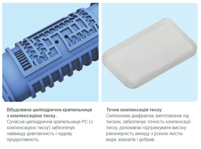 крапельна трубка