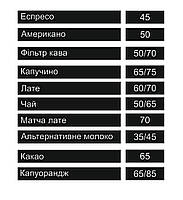 Набірне меню на двусторонньому скотчі для кав'ярні та бару на замовлення