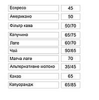 Набірне меню на двусторонньому скотчі для кав'ярні та бару на замовлення