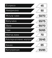 Набірне меню на двусторонньому скотчі для кав'ярні та бару на замовлення Чорно/Біле