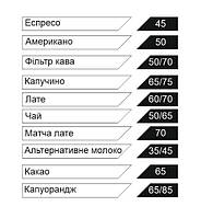 Набірне меню на двусторонньому скотчі для кав'ярні та бару  на замовлення Біло/Чорне