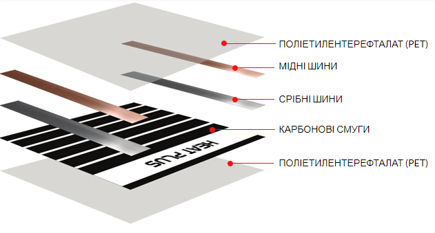 Інфрачервона опалювальна плівка Heat Plus SPN-305-75Вт