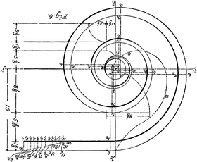 ГТВ за Технічним Завданням
