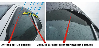Дефлектори вікон, вітровики на Mitsubishi Pajero Wagon IV 2006 -> (скотч) AV-Tuning