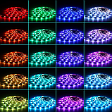 Світлодіодна стрічка ALED Light 150, 5 м, фото 8