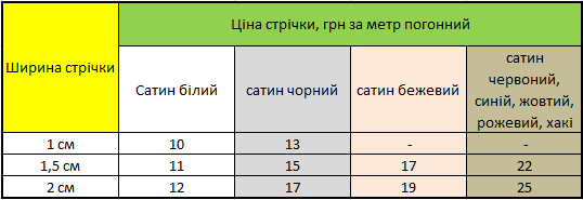 прайс бренд стрічка