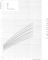 Авт. вімкач ETIMAT 6 3p B 32А (6 kA), фото 2