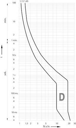 Авт. вимикач ETIMAT 6 3p D 16A (6kA), фото 2