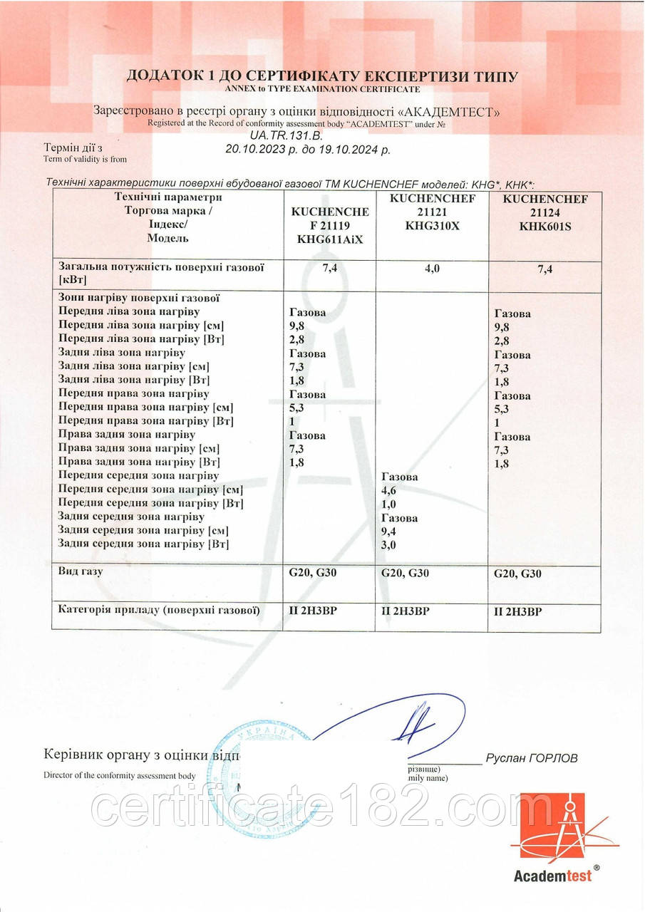 Сертификат типа на ТР приборов, работающих на газообразном топливе (ПКМУ № 814) - фото 2 - id-p648493200